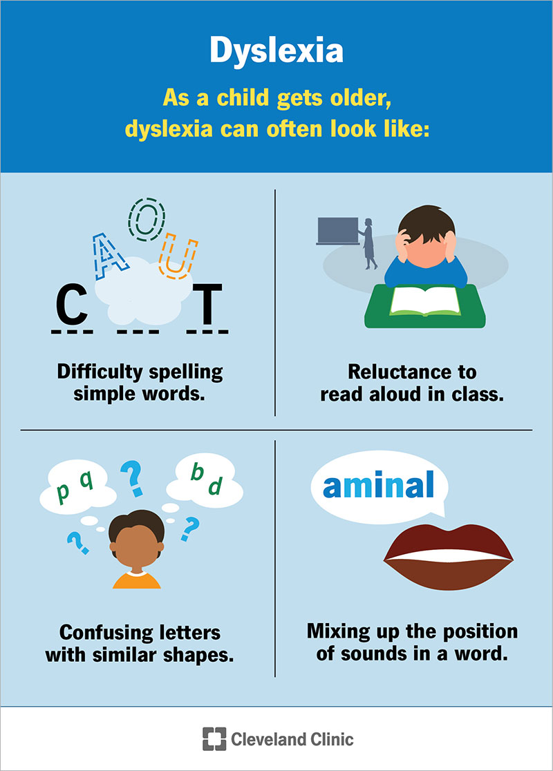 Dyslexia: What It Is, Causes, Symptoms, Treatment &amp; Types