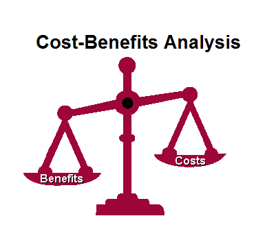 Economic Decision Making | Honors Government / AP Macroeconomics Class
