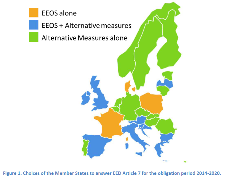 Snapshot of alternative measures in Europe, article 7 EED (as of ...