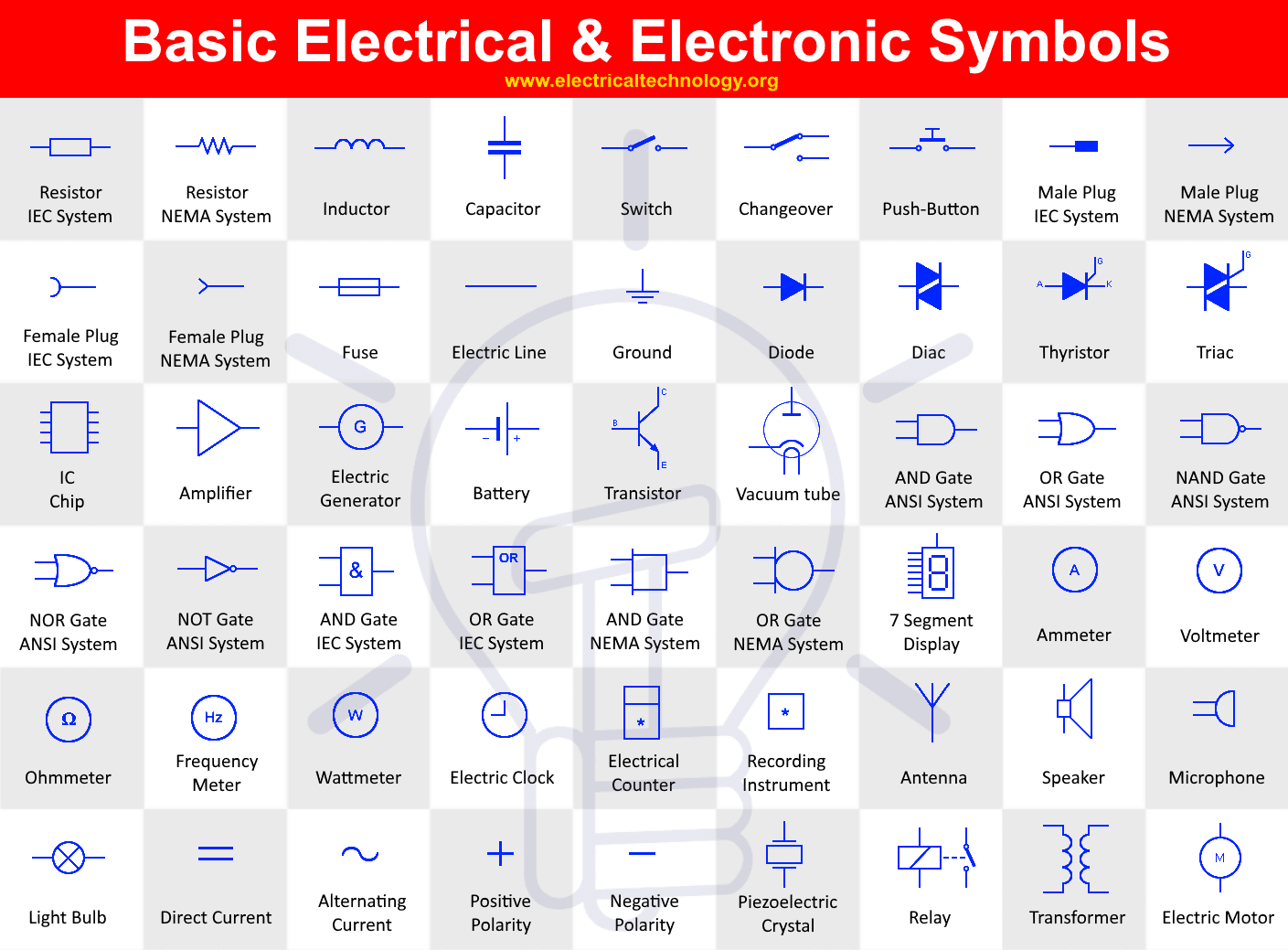 Basic &amp; Important Electrical Symbols and Electronic Symbols