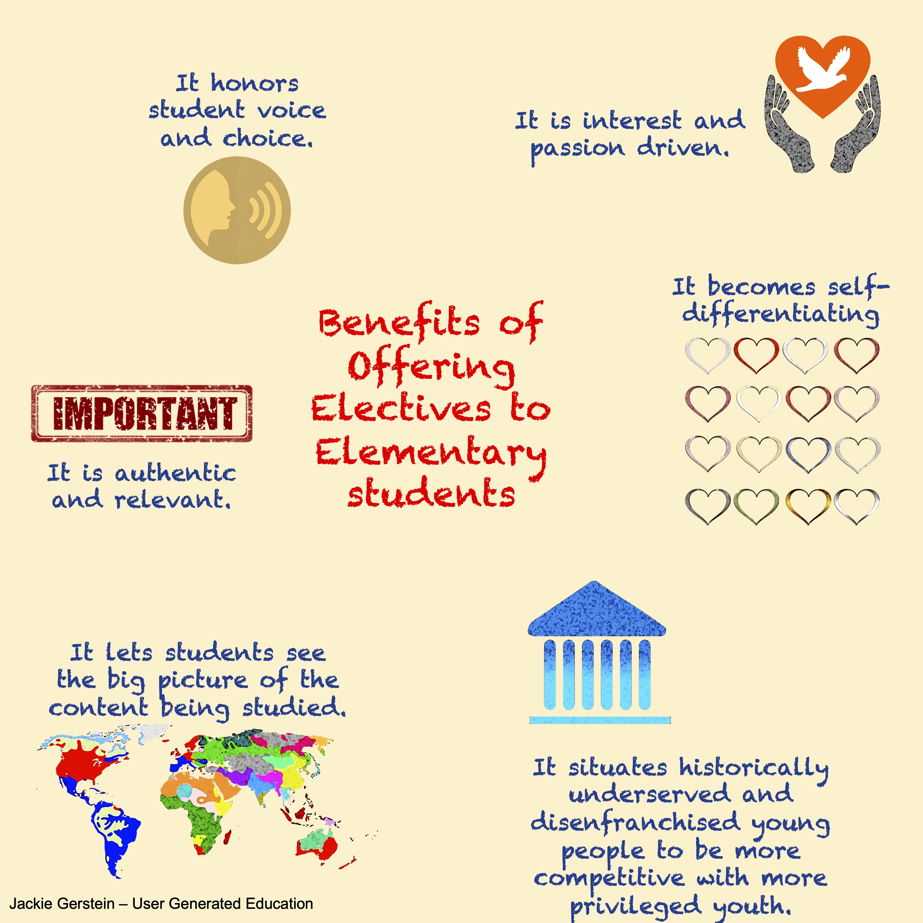 Offering Electives to Elementary Students | User Generated Education
