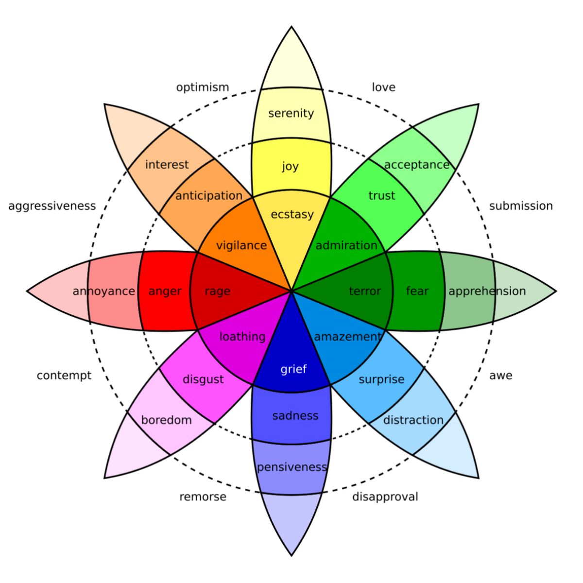 What Are Basic Emotions? | Psychology Today
