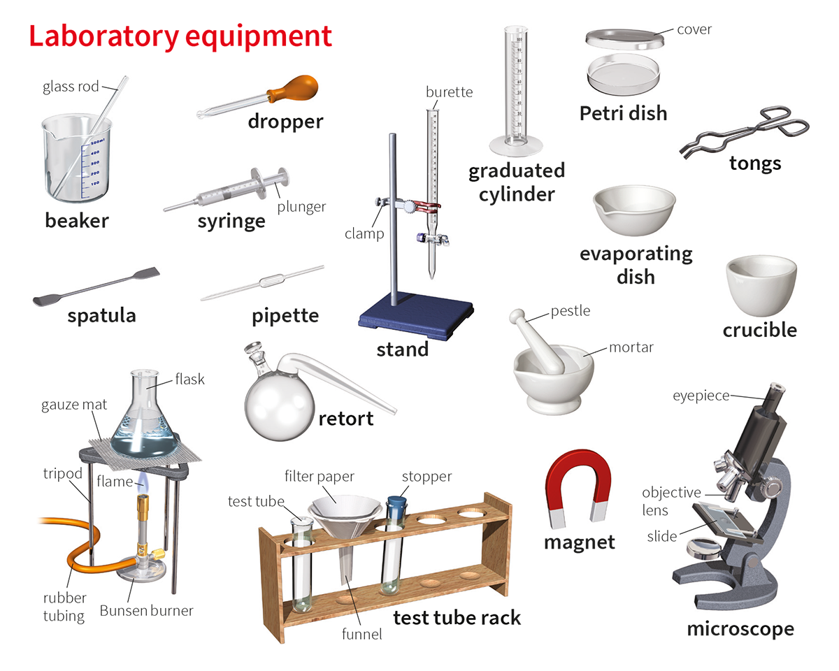 equipment noun - Definition, pictures, pronunciation and usage ...
