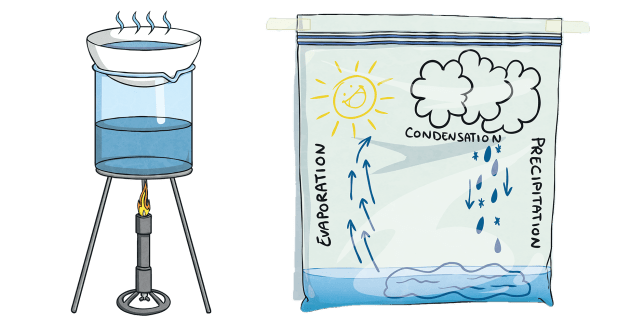 evaporations