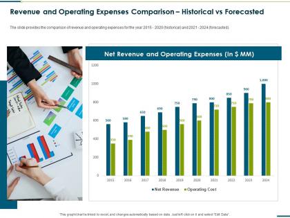 Revenue And Operating Expenses Comparison Historical Vs Forecasted ...
