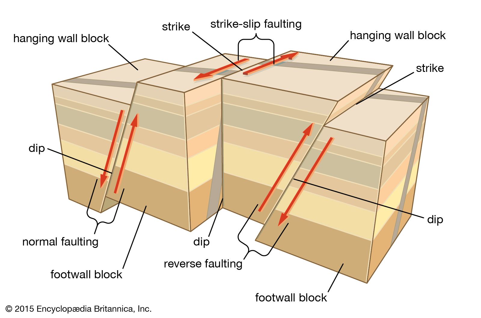 Strike-slip fault | Definition, Examples, &amp; Locations | Britannica