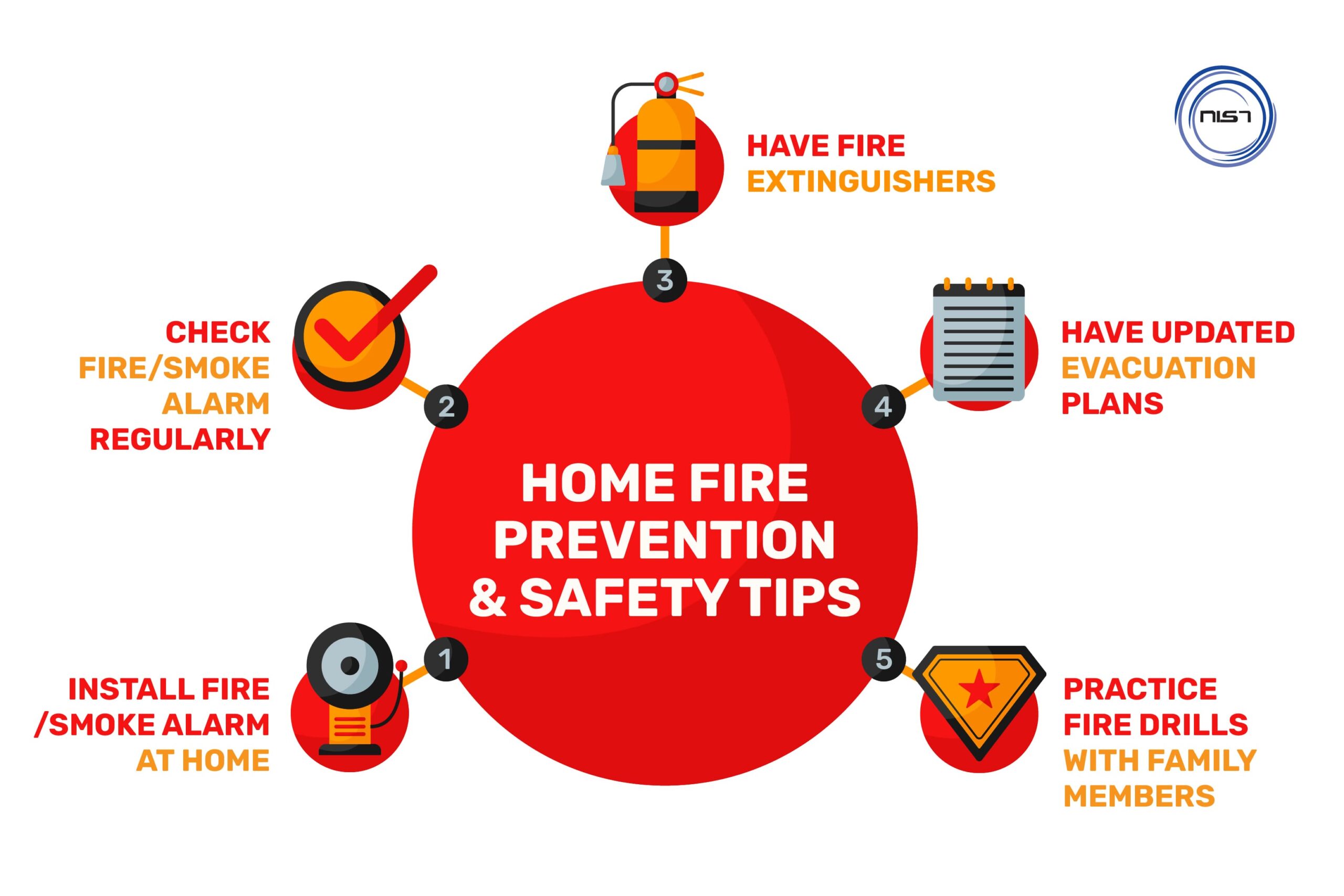 fire safety
