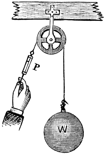 Fixed Pulley | ClipArt ETC