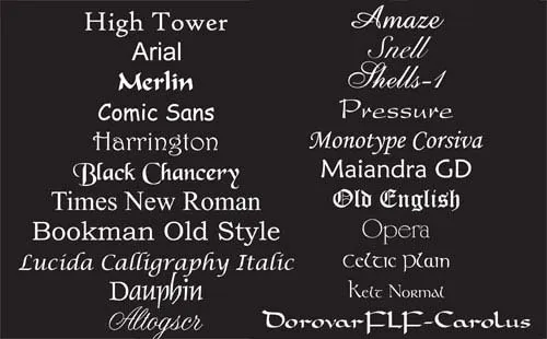 Sign Fonts and Lettering Styles for Signs | The Sign Maker