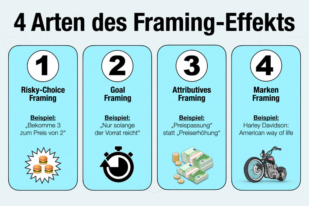 Framing: Bedeutung, Beispiele &amp; Psychologie