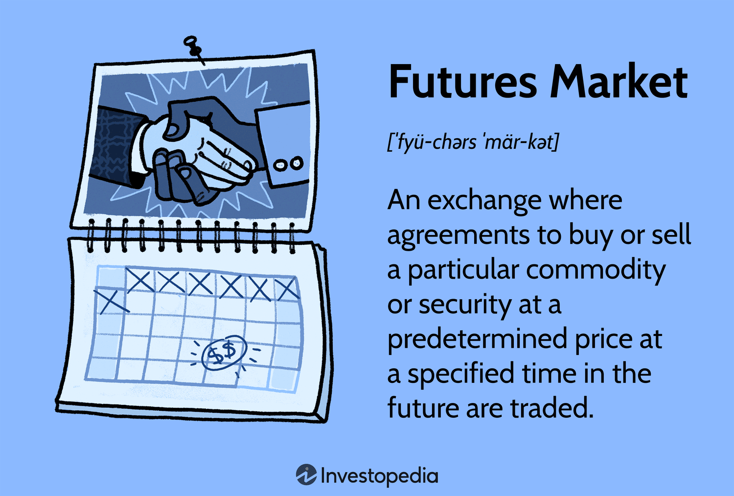 futures