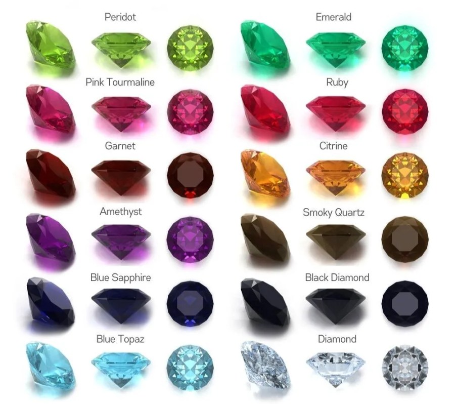 The History of Gemstones