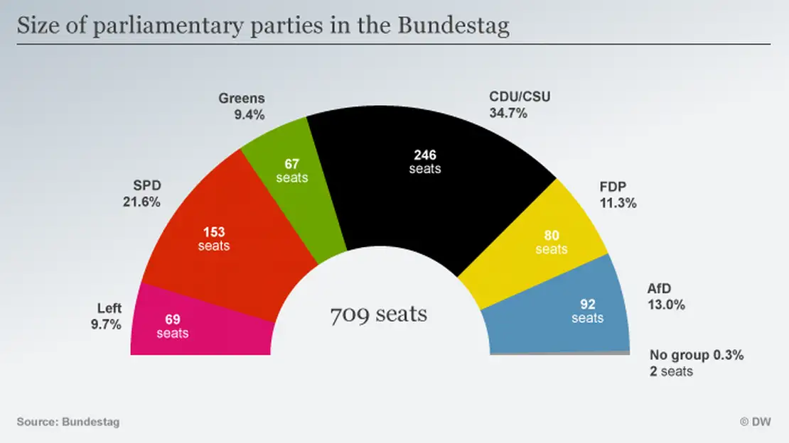 What right and left mean in the German election – DW – 08/09/2021