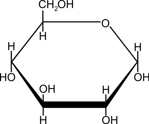 glucose clipart
