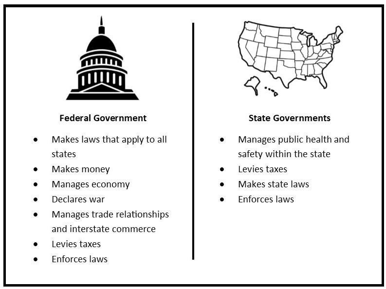 government ruless
