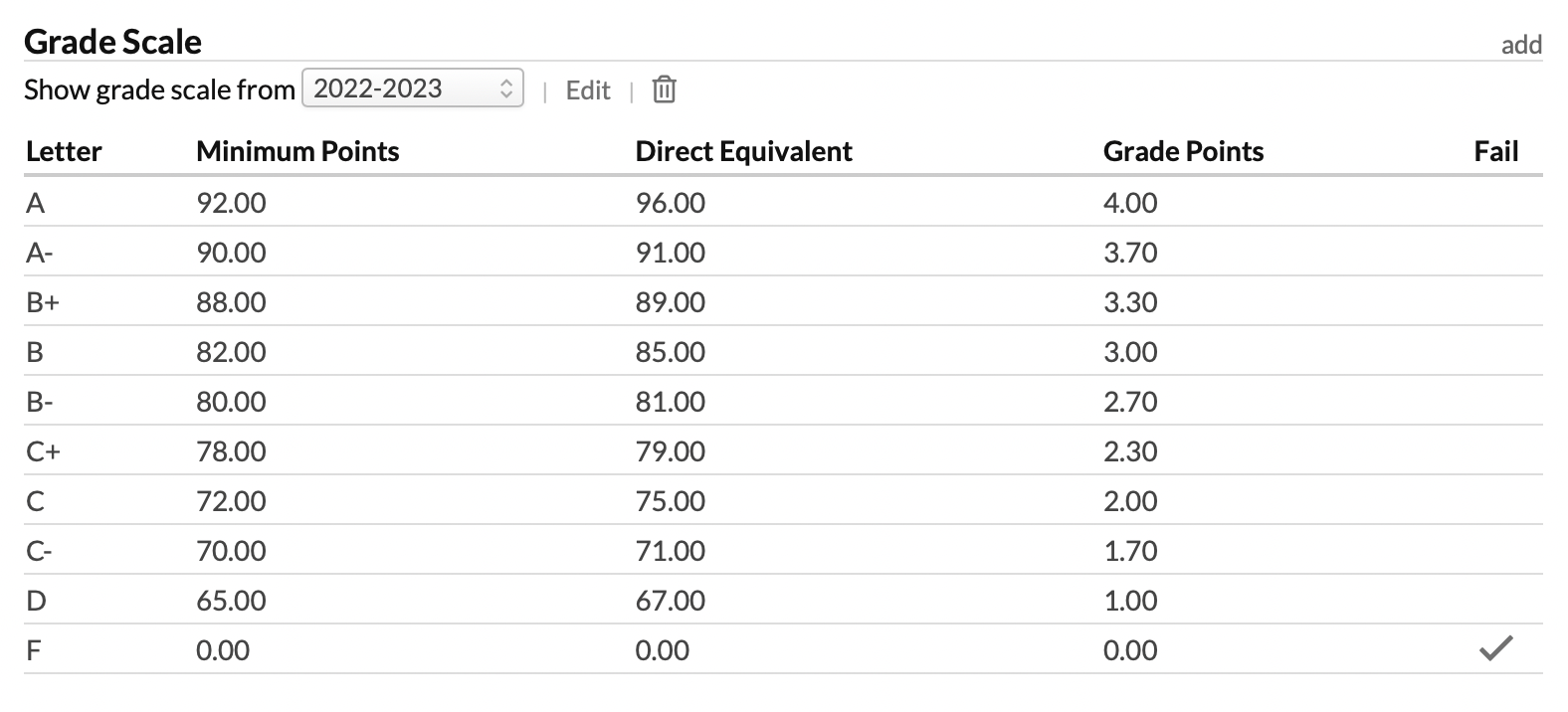 grades
