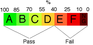 The Case for Not Giving Grades | Psychology Today