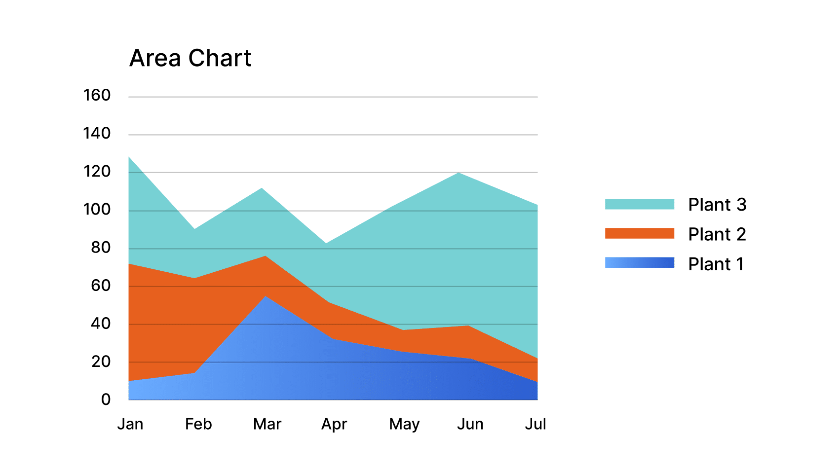 Types of Graphs and Charts - Voxco