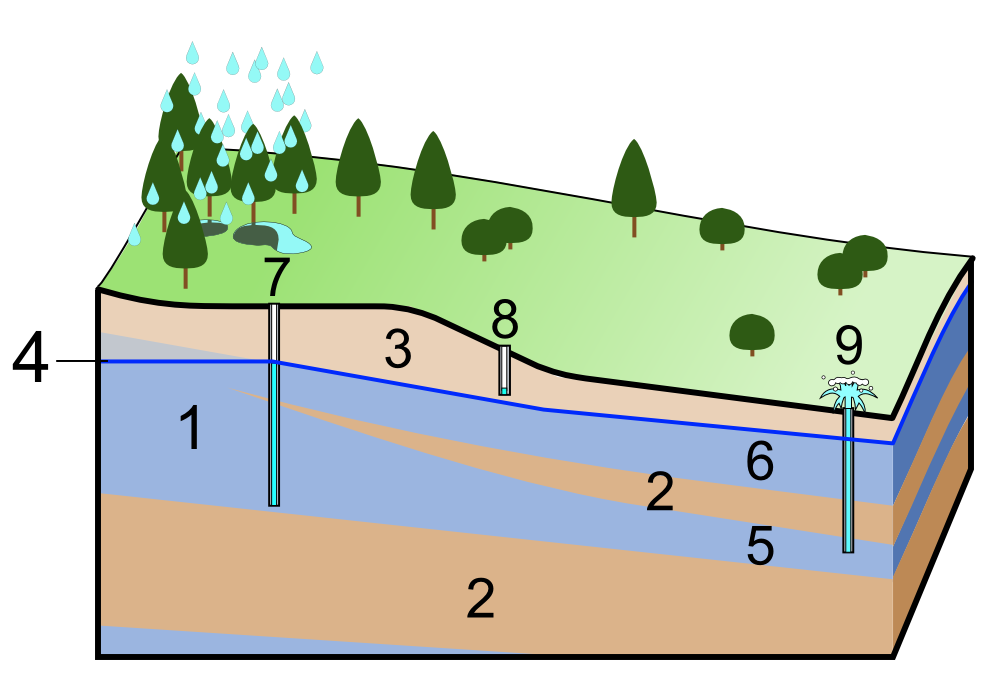 Groundwater - Wikipedia