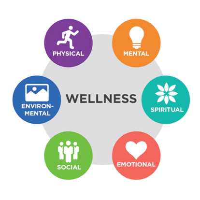 health wellnesss