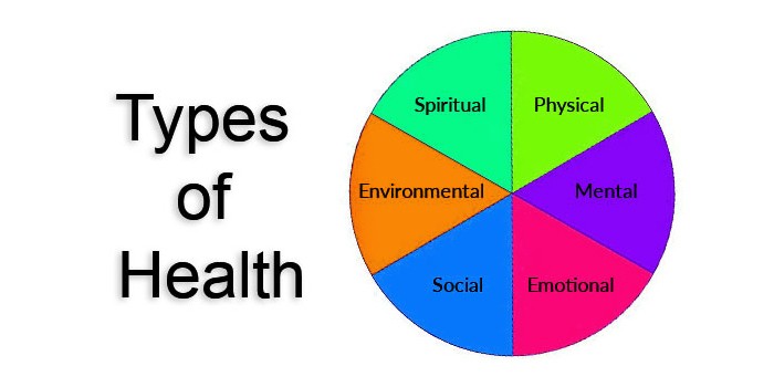 The 10 Different Types Of Health - The Health &amp; Fitness Book