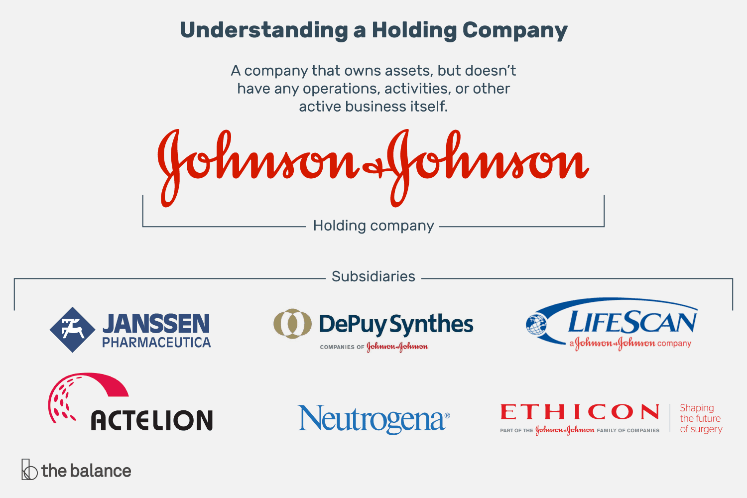 holdings
