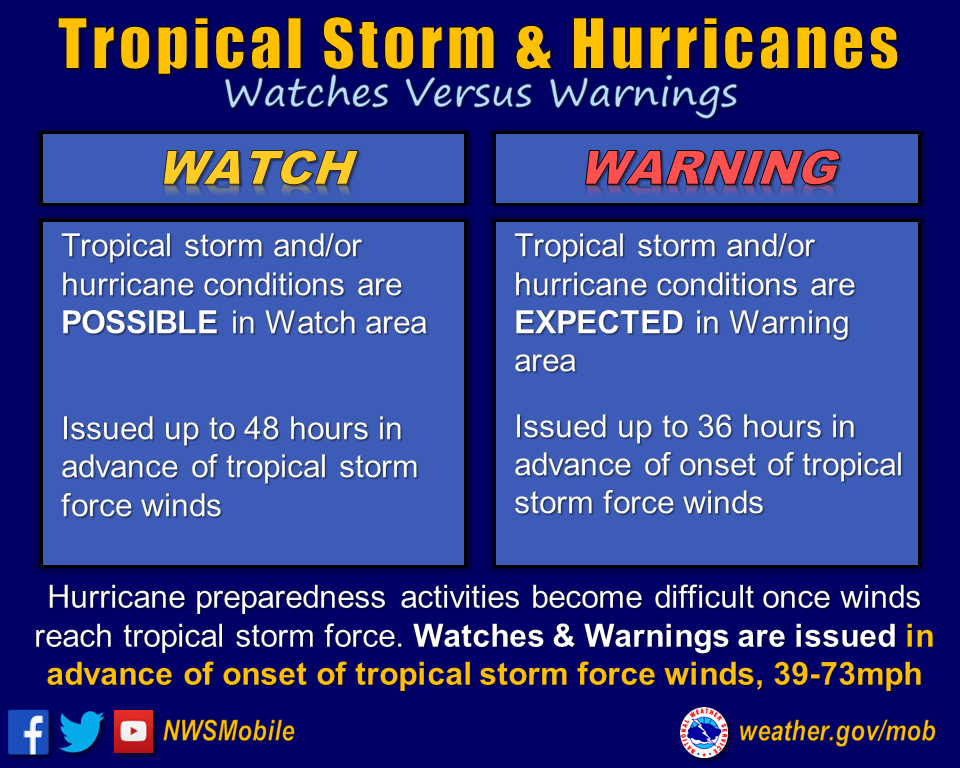 Hurricane Preparedness - St. Marys County Health Department