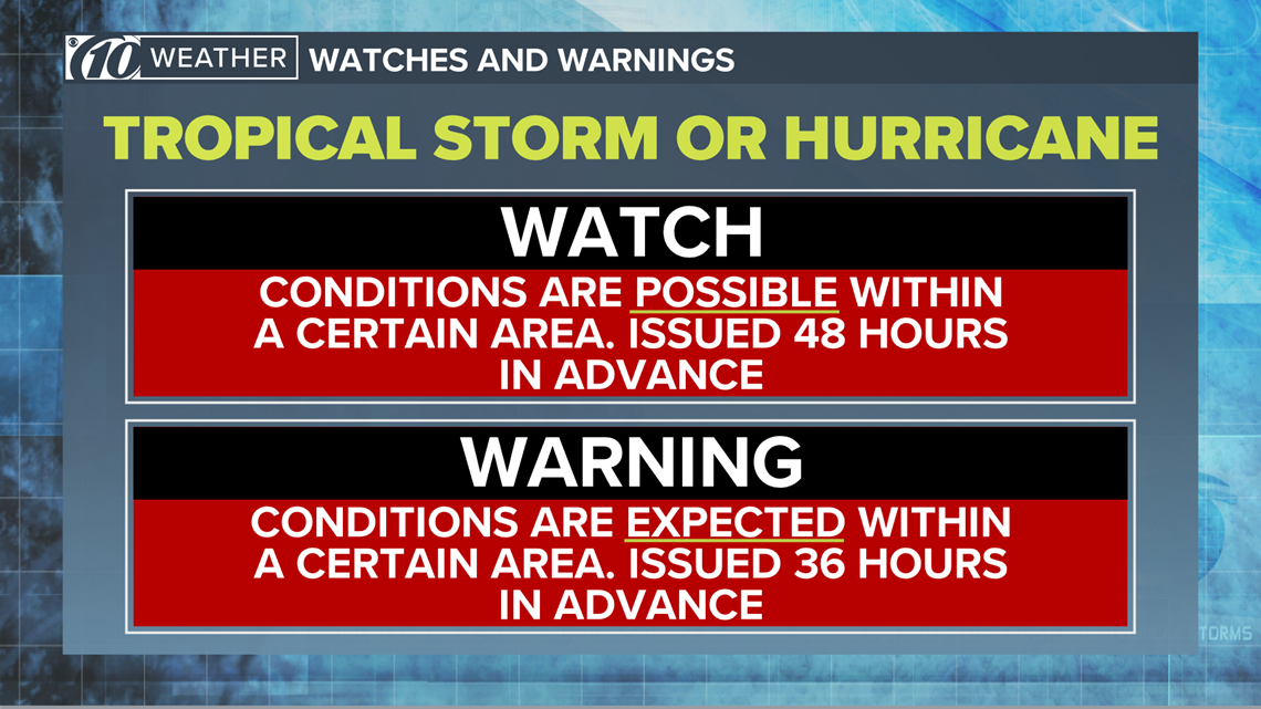 Hurricane season: Whats a watch, whats a warning? | wusa9.com