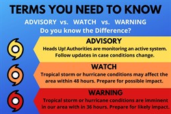 Know the Warnings - Hurricane Preparedness - Long Beach, NY
