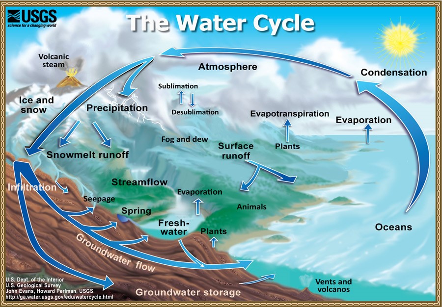 Hydrology - Polarpedia
