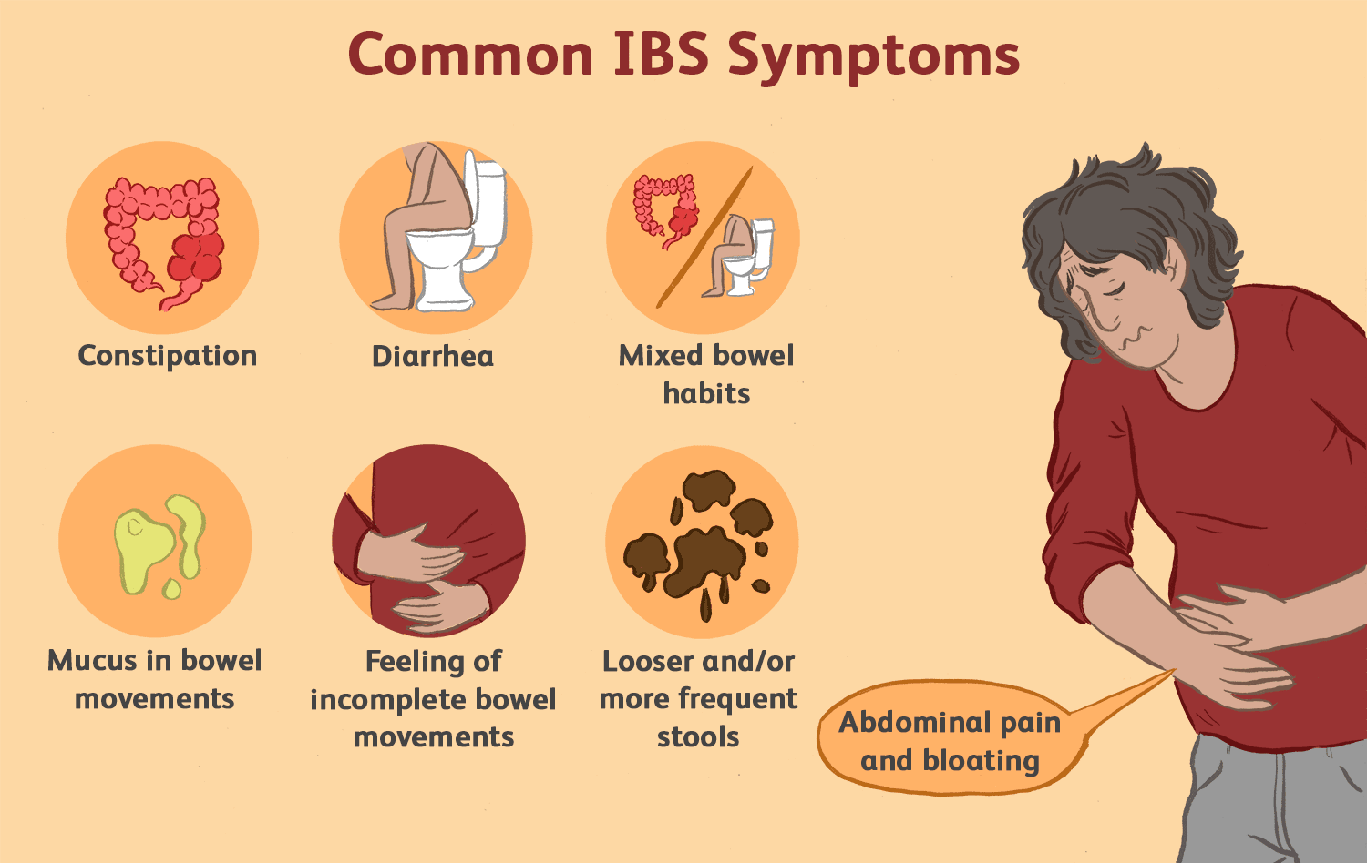 Irritable Bowel Syndrome - LYFE Naturopathics
