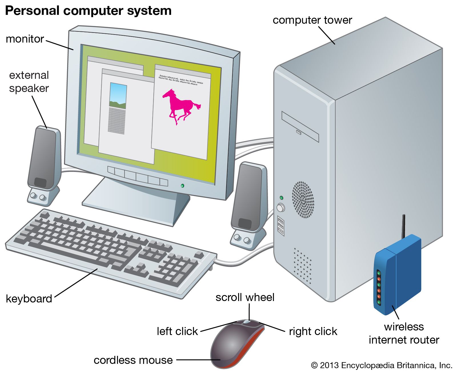 Computer | Definition, History, Operating Systems, &amp; Facts ...