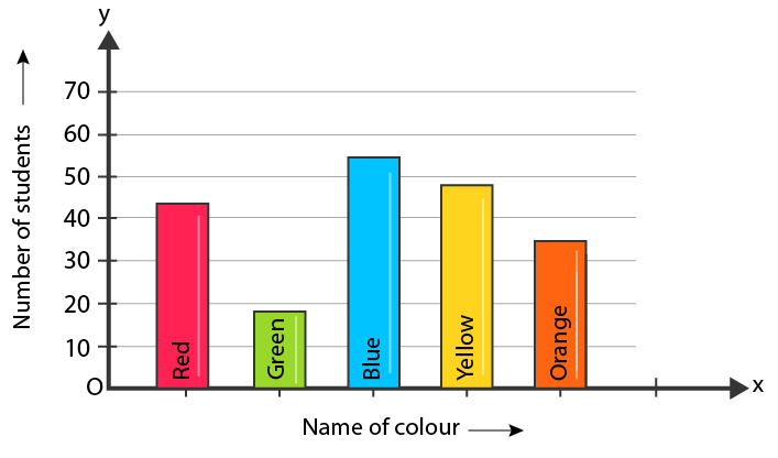 images of graphs