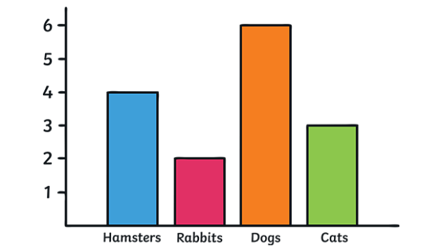 images of graphs