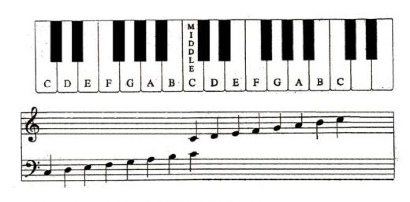 images of piano keys