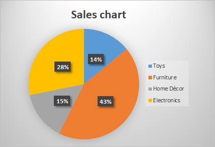 images of pie charts