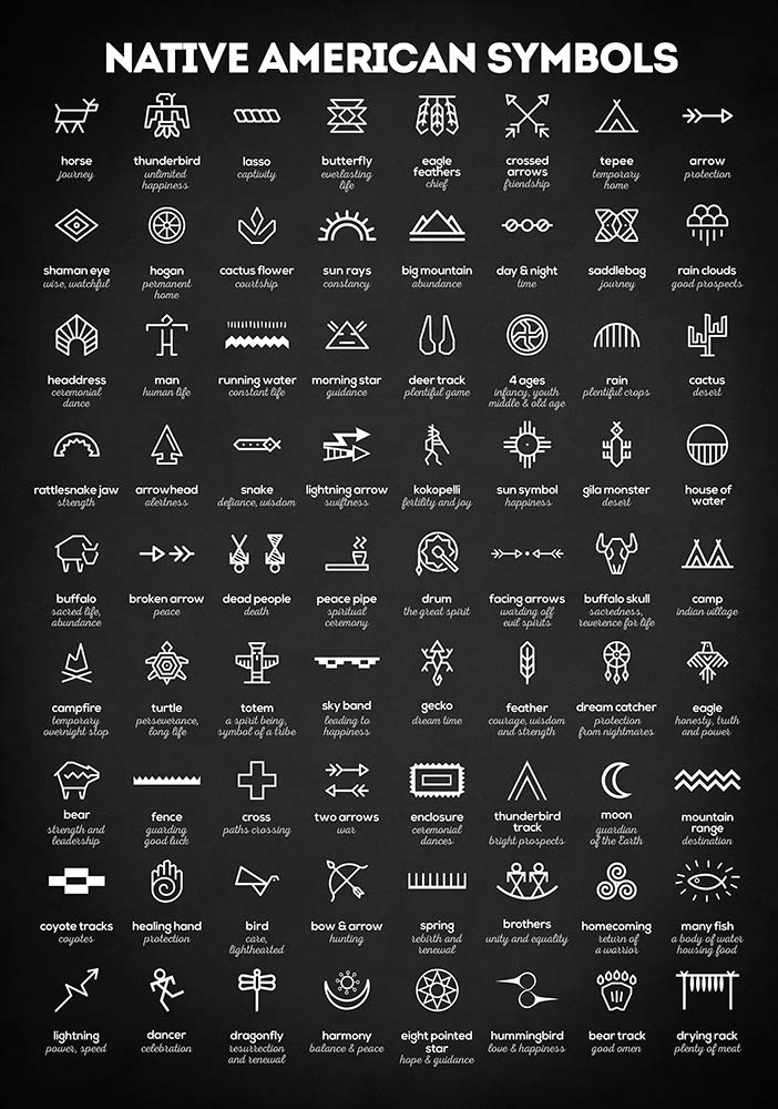 Zapista Native American Symbols Fine Art Print American Indian ...