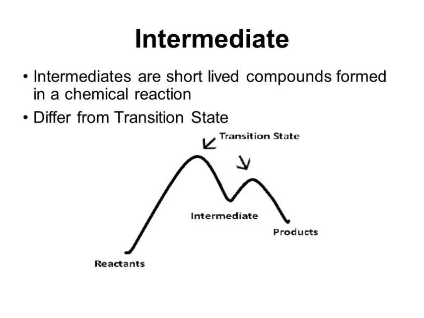 Reaction Intermediates – Chemistry for everyone