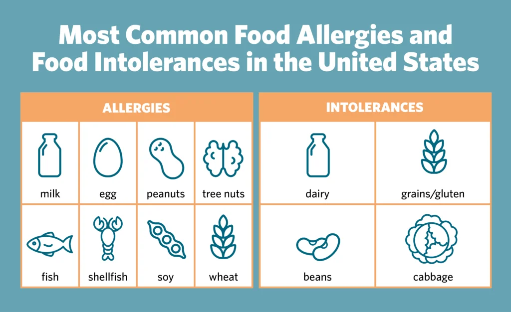 Food Allergies, Sensitivities &amp; Intolerances | PLEIJ Salon + Spa