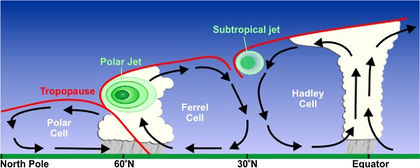 Jetstream – Klimawandel