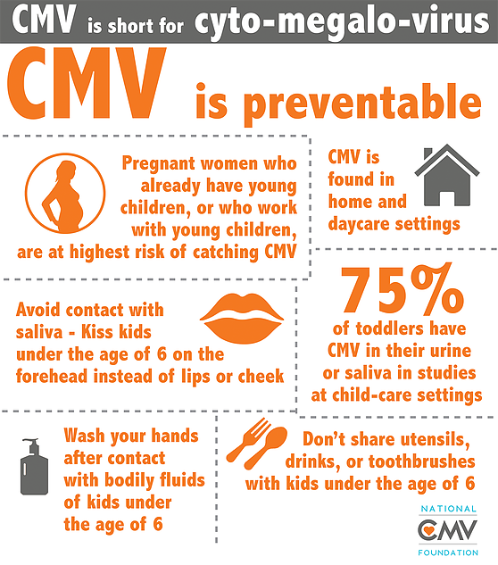 Congential CMV Infection: Professional Hearing Center: Audiologists