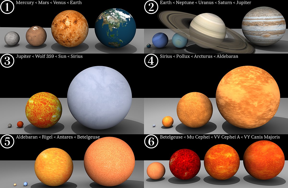 List of largest stars - Simple English Wikipedia, the free ...