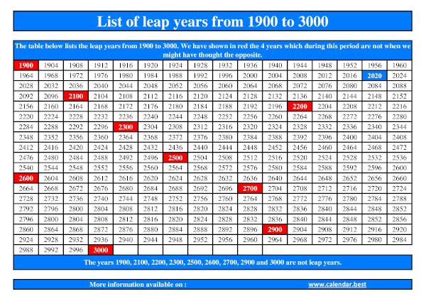 leap years