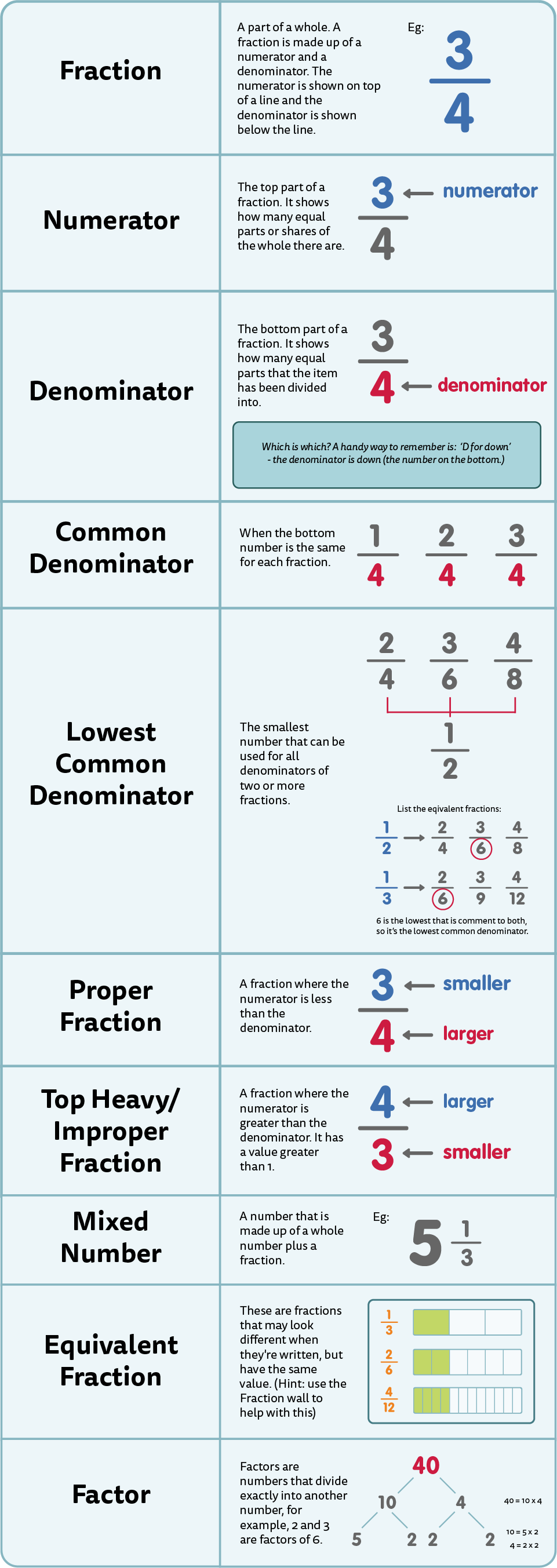 Fractions Explained - A Visual Guide for Parents