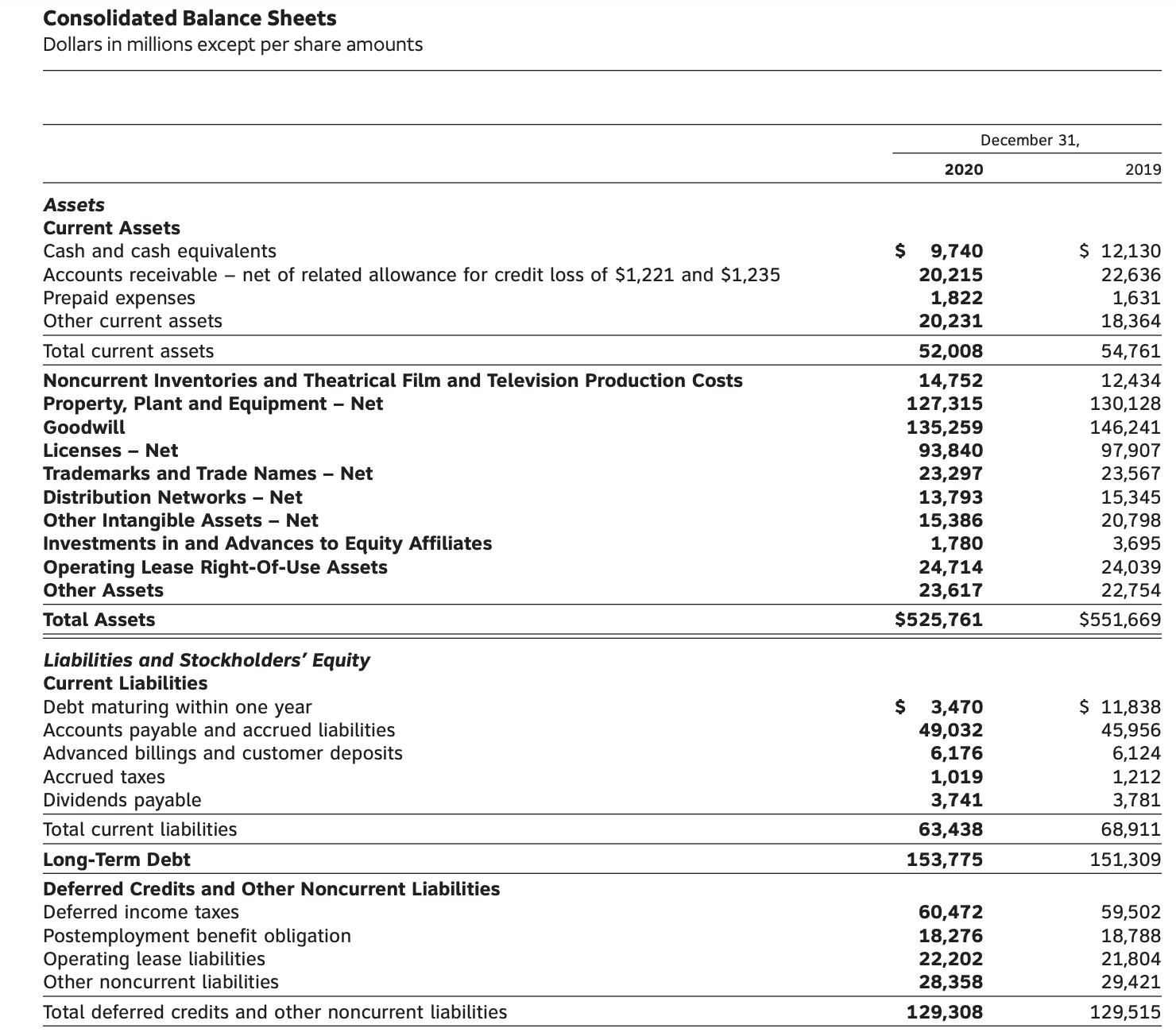 Liability: Definition, Types, Example, and Assets vs. Liabilities