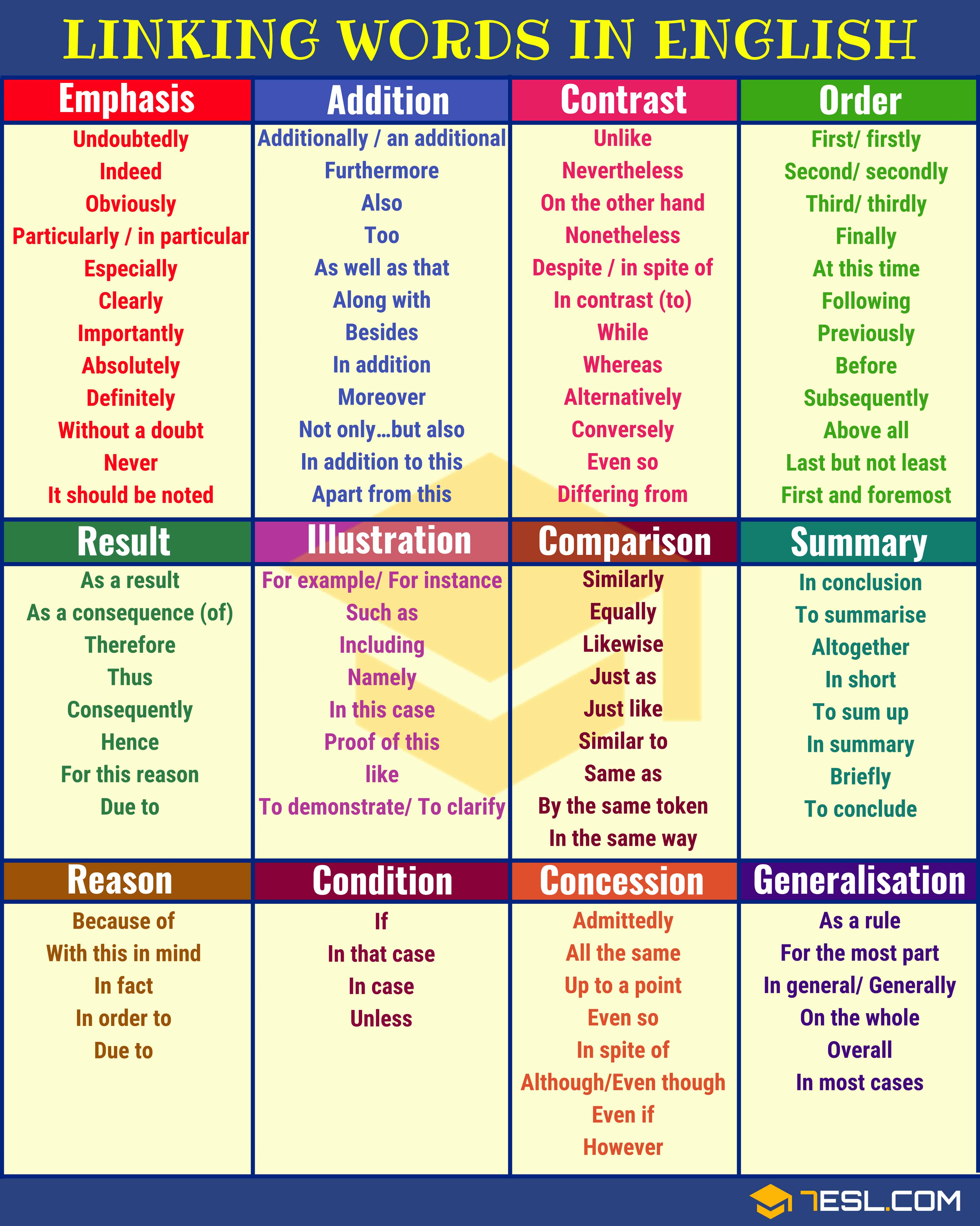 Linking Words, Connecting Words: Full List and Useful Examples • 7ESL