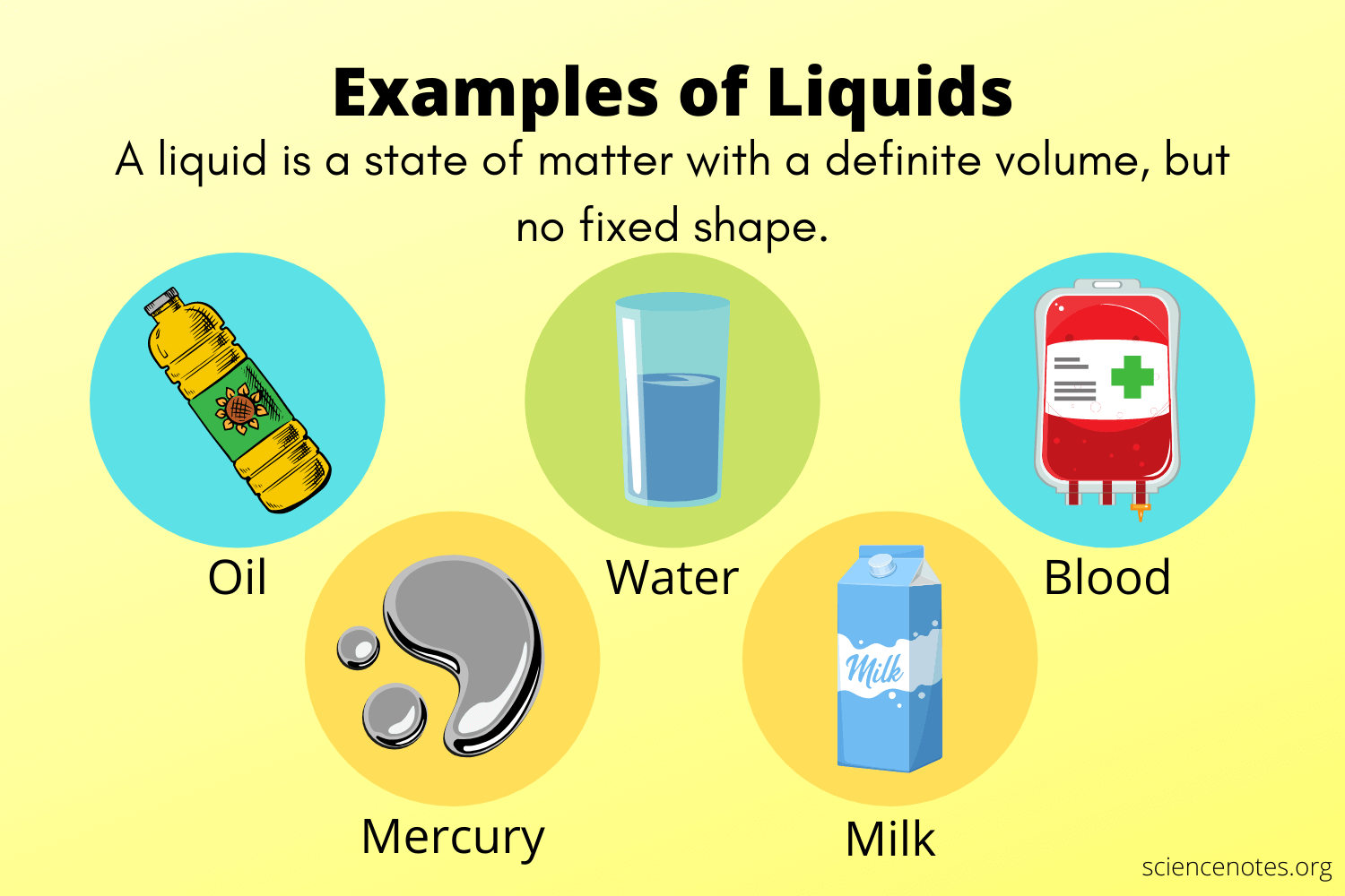 liquids
