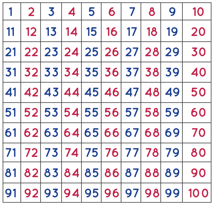 list numbers
