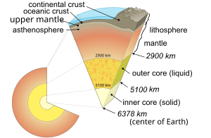 Lithosphere - Wikipedia