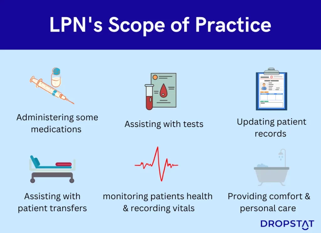 lpns